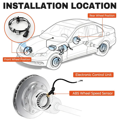 Installation location diagram showing 2Pcs Front Abs Wheel Speed Sensor Left Right Driver Passenger for 2002-2009 Chevy Trailblazer.
