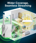 WiFi Extender Signal Booster for Home, Dual Band 2.4GHz and 5.8GHz, Covers Up to 10200 Sq Ft, 1200 Mbps Repeater illustration