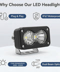 Ride-Ready Plug And Play LED Headlight Kit For Ebikes And Powersports, Waterproof 20W Headlamp with dual beam optics