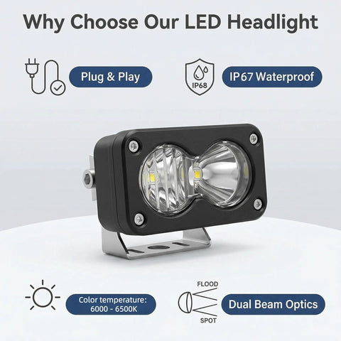 Ride-Ready Plug And Play LED Headlight Kit For Ebikes And Powersports, Waterproof 20W Headlamp with dual beam optics