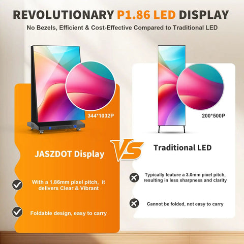 80 Inch Foldable Led Display Featuring Seamless Splicing P1.86 Pixel Pitch Digital Signage Totem comparing JASZDOT and Traditional LED specs.