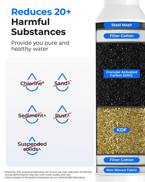 RV Inline Water Filter NSF Certified Reduces Chlorine Bad Taste And Odor With KDF And GAC Filtration 2 Pack details