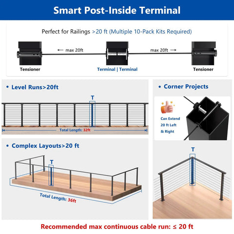 Diagram showing smart post-inside terminals for Swageless Invisible Cable Railing Kit 20 Pack No Crimp Reusable T316 Stainless Steel Fixed End Terminals