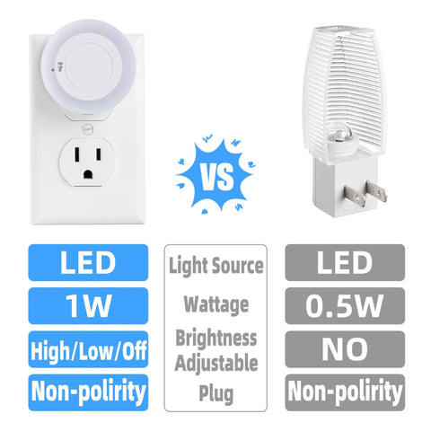 Manual LED Night Light With High Low Off Switch 20 Lumens Brightness Glare Free Warm White 3000K Indoor Night Light comparison chart