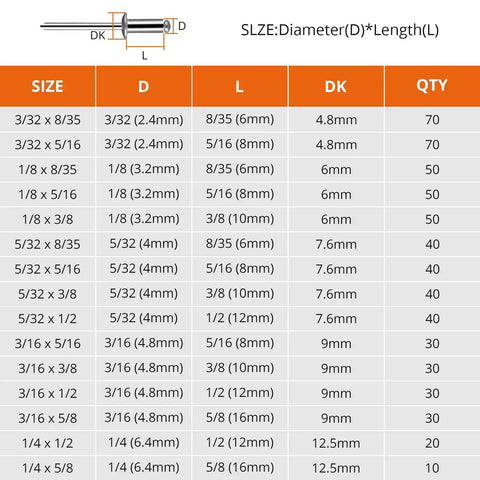 Size chart for 600 Piece Black Aluminum Blind Rivets Assortment Kit In 15 Sizes From 2.4x6mm To 6.4x16mm with dimensions and quantities.