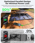 Slay Your Hikes With This Beast Mode Portable Solar Charger, demonstrating 50% and 0% power output with parallel panel design.