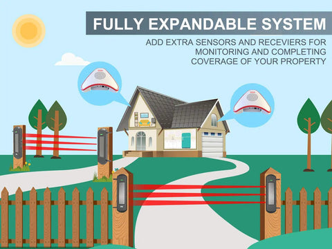 Solar Wireless Driveway Alarm System With Half Mile Transmission Range And 300 Foot Sensor Range No Wiring No Battery Swap diagram
