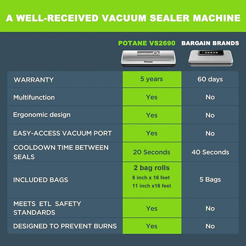 Comparison of Potane VS2690 and other brands; features like warranty and cooldown time. Precision Vacuum Sealer Machine For Food Freshness.