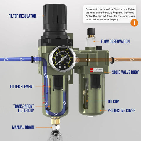Air Regulator With Gauge And Water Separator For One Half Inch NPT Air Line, showing flow observation and solid valve body