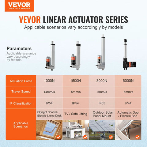Front view of VEVOR 12V linear actuator series showing four actuators with mounting brackets