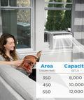 Woman reading by a Smooth Cooling 12000 Btu U Shaped Smart Inverter Window Air Conditioner for 550 sq ft spaces.