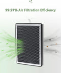 Close-up of 4 Pack Replacement Filter Kit For S1 W1 B1 Air Purifier 3 In 1 With Pre Filter H13 True HEPA And Activated Carbon