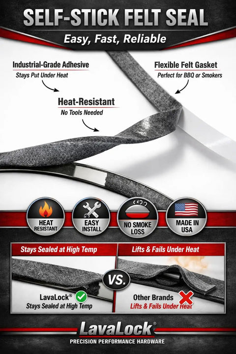 Grey Self Stick High Temp BBQ Gasket For Smokers, 15 Feet Long, 1/2 In By 1/8 In Size, Nomex Fiber Blend, Ultra Durable Heat Resistant Seal, Easy Peel And Stick Gasket, Perfect For Smoker Grill And Oven Seals showing self-stick felt seal roll