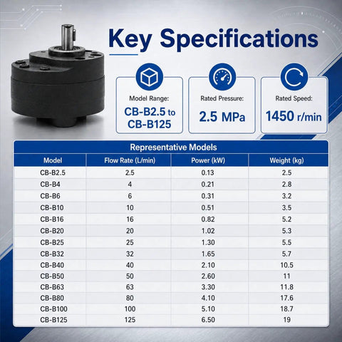 Low Pressure Hydraulic Gear Pump For Industrial Oil Systems With Flexible Flow Options The Go To Tool For Machinery Lubrication Circulation Lines And Hydraulic Power Units, metal housing