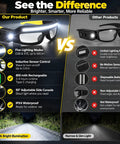 Comparison image of Smart Safety Glasses With Touchless Control And Five Rechargeable Lighting Modes and other products.