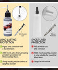 Graphite Powder For Pinewood Derby Cars Half Ounce Dry Lubricant For Axle And Wheel Use With Pinewood Weights Kit High Purity 3000 Mesh Multi Use Lock Lubricant Precision Needle Tip Applicator Race Grade Formula To Cut Friction And Boost Speed chart showing comparison of protection qualities.