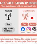 Data Only SIM Card For 180 Days With 15GB High Speed 4G LTE Plus Unlimited Data, Japan IP benefits illustration.