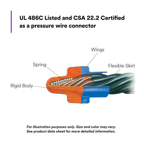 Two In One Twist On Wire Connector Set 22-12 AWG Orange Blue Pouch Of 100 with labeled parts, including spring and skirt.
