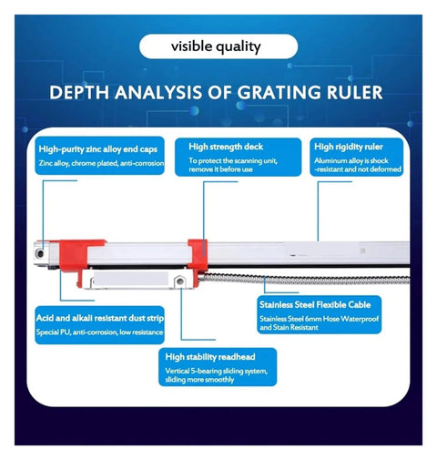 Diagram showing Rock Solid KA300 Linear Scale Encoder with zinc alloy end caps, stainless steel cable, and high strength components.