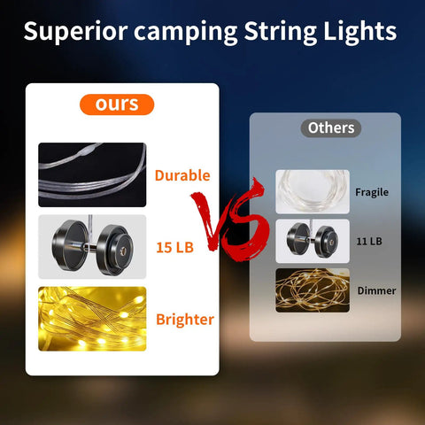 Comparison chart showing features of 3 In 1 Camping Light And String Set With 32.8 Ft Reach, highlighting durability and brightness.