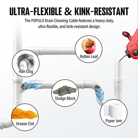 Illustration of Cordless 25Ft Drain Auger Electric Snake Hair Clog Buster addressing various clogs with labeled diagrams.