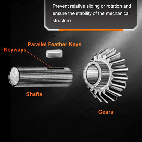 Diagram of shaft, keyway, and gear interaction featuring Five Pack Round Ended Feather Keys 5 x 5 x 25mm Carbon Steel Shaft Key Stock
