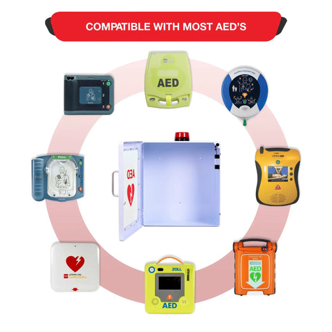 Legit AED Defibrillator Wall Mount Cabinet With Heavy Duty Steel Body and Snappy Alarm Lock displayed with various AED devices.