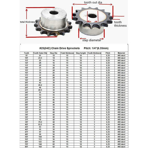 Number 25 Heavy Duty Roller Chain Sprocket featuring 47 teeth, 1/4 inch pitch, and #45 steel material specifications.