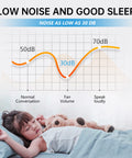 Sleeping child illustrating the noise level of 24.4 Inch Ceiling Fan With Lights Remote Dope 3 Color Temperatures 6 Gear Wind Speed Flush Mount Ceiling Fan For Bedroom And Living Room Energy Efficient 70W White at 30 dB.