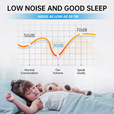 Sleeping child illustrating the noise level of 24.4 Inch Ceiling Fan With Lights Remote Dope 3 Color Temperatures 6 Gear Wind Speed Flush Mount Ceiling Fan For Bedroom And Living Room Energy Efficient 70W White at 30 dB.