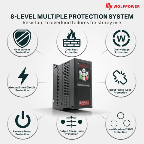 VFD Variable Frequency Drive 220V For Single Phase Or Three Phase Input With 8-level protection system, shown with icons