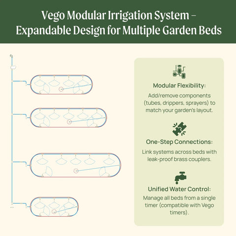 Diagram of Vego Modular Drip Irrigation Kit For Raised Garden Beds With Super Easy DIY Installation for efficient watering.