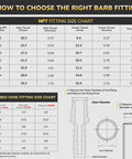 NPT fitting size chart showing dimensions for choosing Brass Go-To Hose Barb Tee Fitting Half Inch Three Way Union Connector.