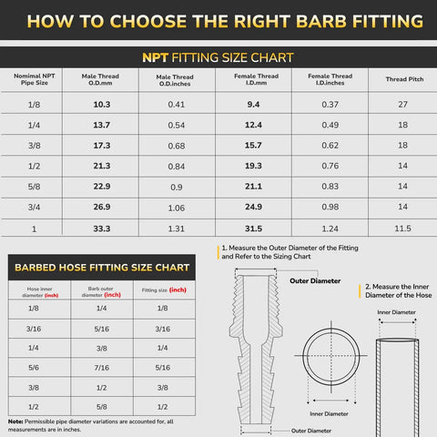 NPT fitting size chart showing dimensions for choosing Brass Go-To Hose Barb Tee Fitting Half Inch Three Way Union Connector.