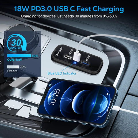 Slick Upgrade 3 Port 12V 24V USB Outlet Panel Quick Charge Fast Charger With USB C PD And USB A QC Ports Plug And Play Wiring Harness For RV Truck Camper Car Dashcam 2 Pack showing 18W USB C fast charging with blue LED indicator.
