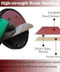 Cross-section of Nine Inch Drywall Sanding Discs Set, 30 Pack With Hook And Loop Backing, Grits 80 100 120 180 240 400, 6 Hole Aluminum Oxide Paper with high-strength resin bonding.