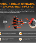 Diagram showing pedal and brake operation of Heavy Duty Vacuum Power Brake Booster For Chevy Silverado 1500 And Gmc Sierra 1500 2007 To 2011 Dual Diaphragm Build.