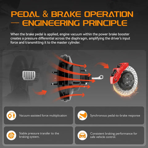 Diagram showing pedal and brake operation of Heavy Duty Vacuum Power Brake Booster For Chevy Silverado 1500 And Gmc Sierra 1500 2007 To 2011 Dual Diaphragm Build.