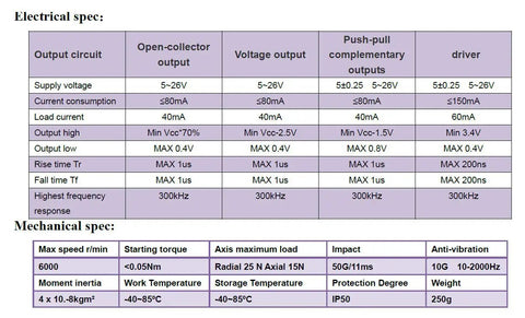 Technical specifications table for 300mm Roller Rubber Wheel Length Position Meter With Pulse Rotary Encoder 600PPR Push Pull Output And Steel Mounting Bracket For Lift Rail Sweet Setup For Conveyor Systems And CNC Machines Measuring Length In Inches Or Meters For Easy Integration