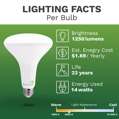 8 Pack BR40 LED Flood Light Bulbs 3000K Soft White 90 CRI Dimmable UL Listed Title 20 Compliant 1250 Lumen Lighting Facts