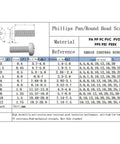 Phillips Pan Head Screws material reference chart with specifications for various sizes in PA, PP, PVC, PVDF, and more.