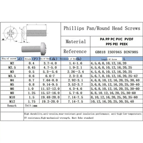 Phillips Pan Head Screws material reference chart with specifications for various sizes in PA, PP, PVC, PVDF, and more.