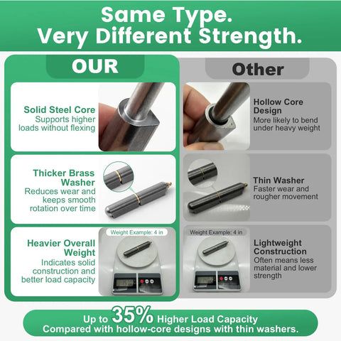 Comparison of Heavy Duty 4 Pack 3 Inch Weld On Hinges Bullet Barrel Carbon Steel Hinges With Grease Fitting against lighter alternatives.