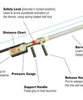 Diagram of Line Thrower Kit For Arborists And Rescue Pros Pro Grade Air Powered Shoulder Shot Launcher with labels and features.