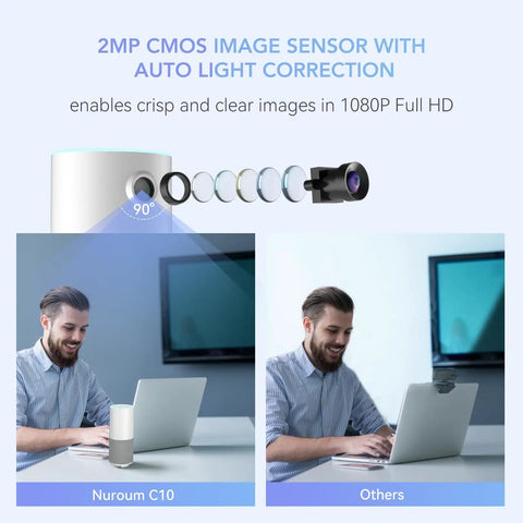 Crisp 1080P HD video from No Cap Portable All In One Conference Webcam with integrated mic, showing clear image sensors.