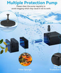 Exploded view of 8W Solar Water Pump With Built In 3600mAh Battery Backup For Bird Bath Pond And Garden Water Features All In One Kit showing components and protection features in water with filter sponge and dry-run protection probe visible, emphasizing setup and functionality outdoors with leaves.