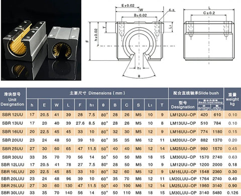 16mm Linear Bearing Block Set 2 Pack For SBR16 Rails with diagrams and specifications table