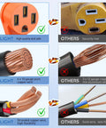 Comparison of Heavy Duty EV Charge Adapter 30 To 50 Amp 10 Gauge NEMA 14 30P To 14 50R Converter and competitors.