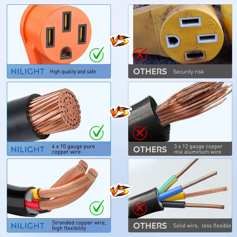 Comparison of Heavy Duty EV Charge Adapter 30 To 50 Amp 10 Gauge NEMA 14 30P To 14 50R Converter and competitors.