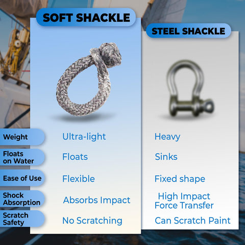 Comparison of UHMWPE D Ring Anchor Soft Shackle For Heavy Duty Marine Rigging And Recovery versus steel shackle features